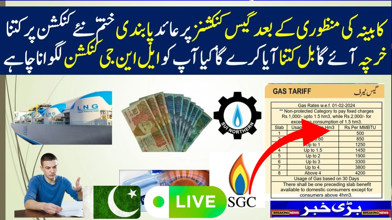 SNGPL Domestic Gas Connection LNG 2025 Shocking Update Every Household Must Know